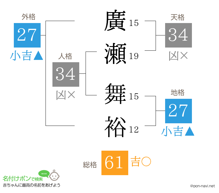 廣瀬 舞裕さんの姓名判断結果