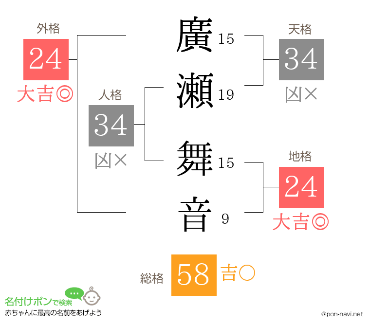 廣瀬 舞音さんの姓名判断結果