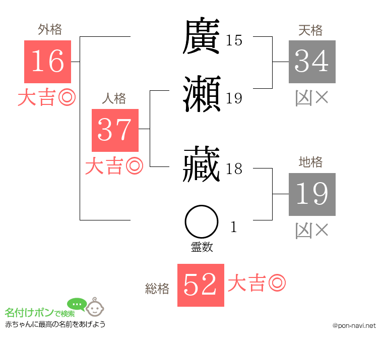 廣瀬 藏さんの姓名判断結果