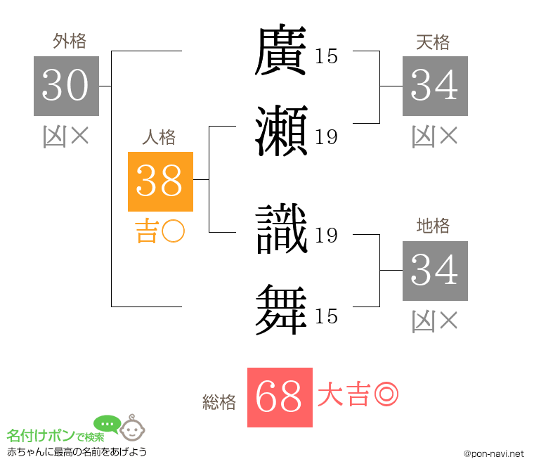 廣瀬 識舞さんの姓名判断結果
