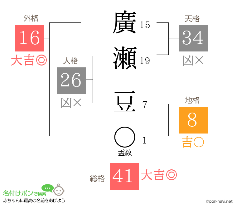 廣瀬 豆さんの姓名判断結果