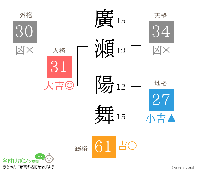廣瀬 陽舞さんの姓名判断結果