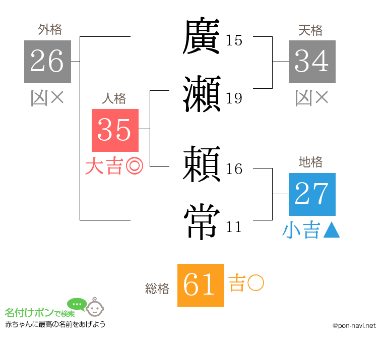 廣瀬 頼常さんの姓名判断結果