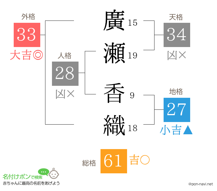 廣瀬 香織さんの姓名判断結果