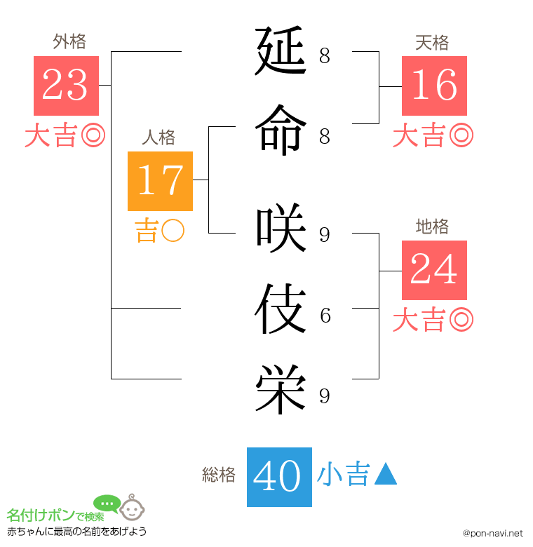 延命 咲伎栄さんの姓名判断結果