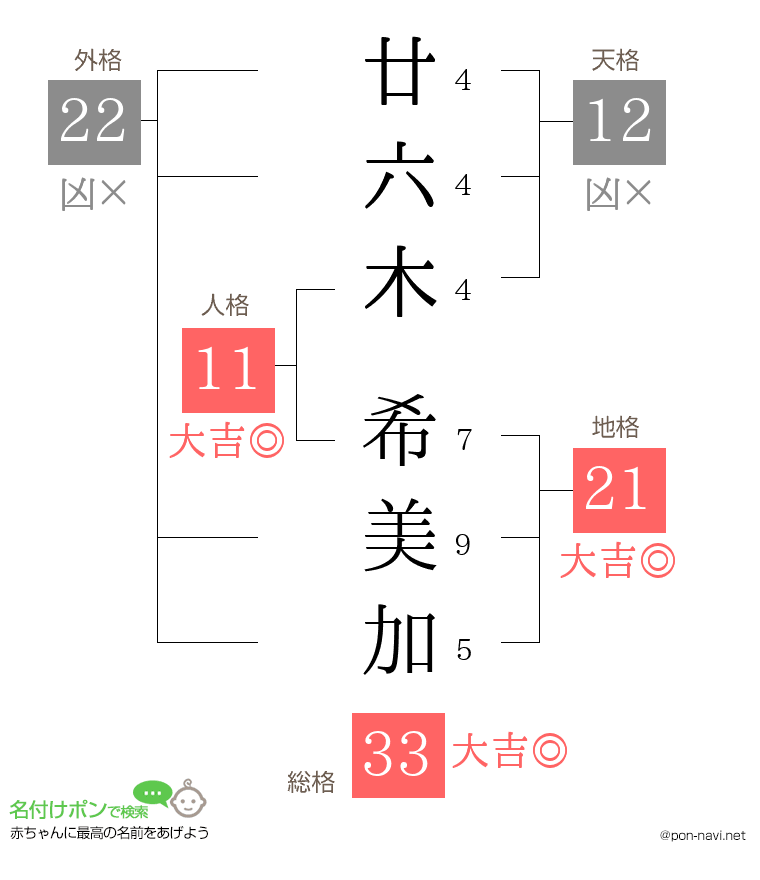 廿六木 希美加さんの姓名判断結果