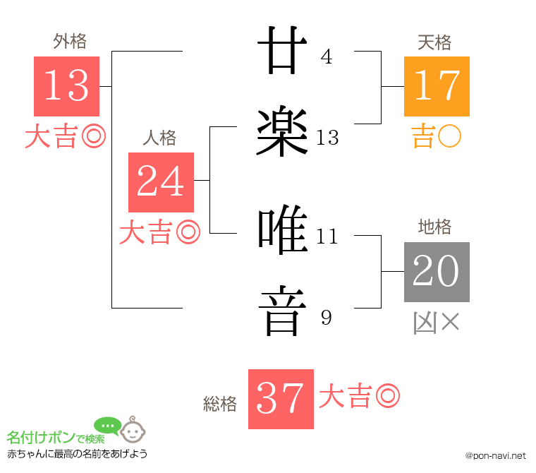 廿楽 唯音さんの姓名判断結果