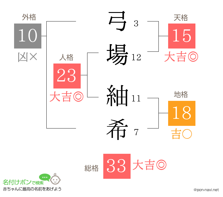弓場 紬希さんの姓名判断結果