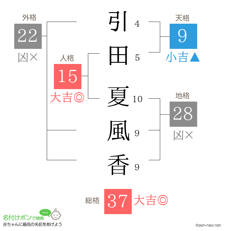 引田 夏風香さんの姓名判断結果