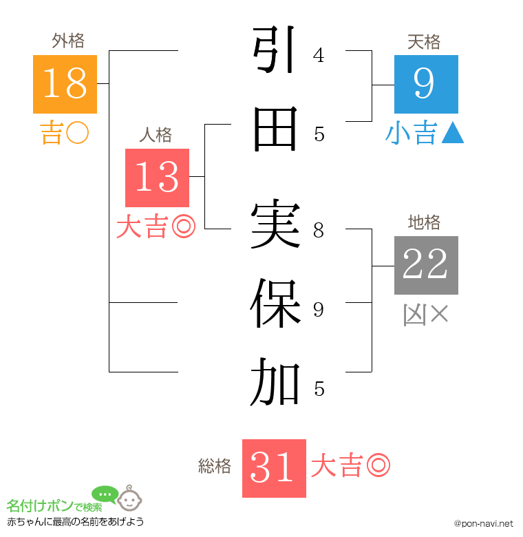 引田 実保加さんの姓名判断結果