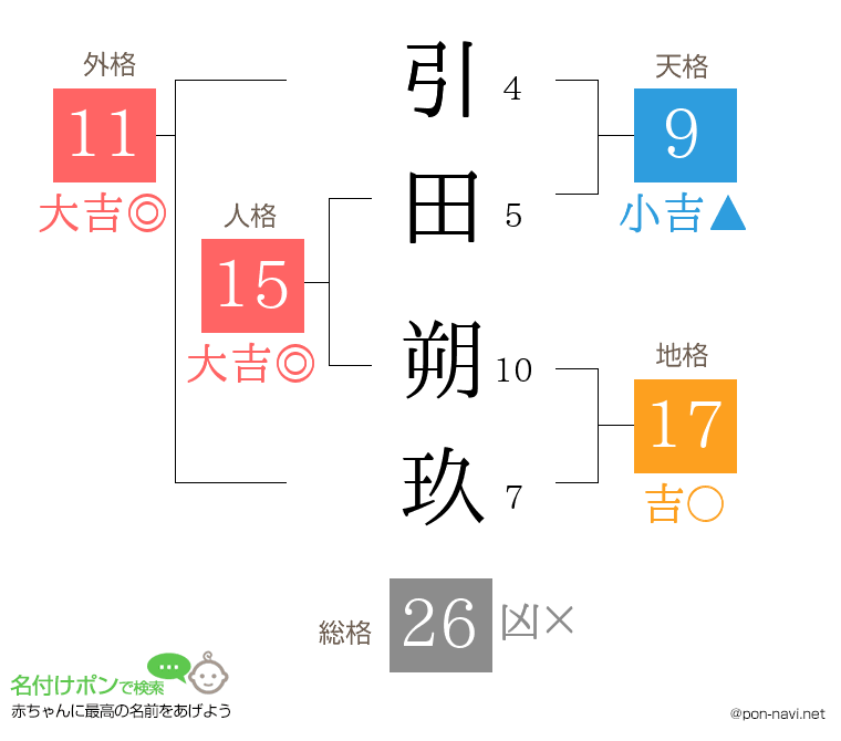 引田 朔玖さんの姓名判断結果