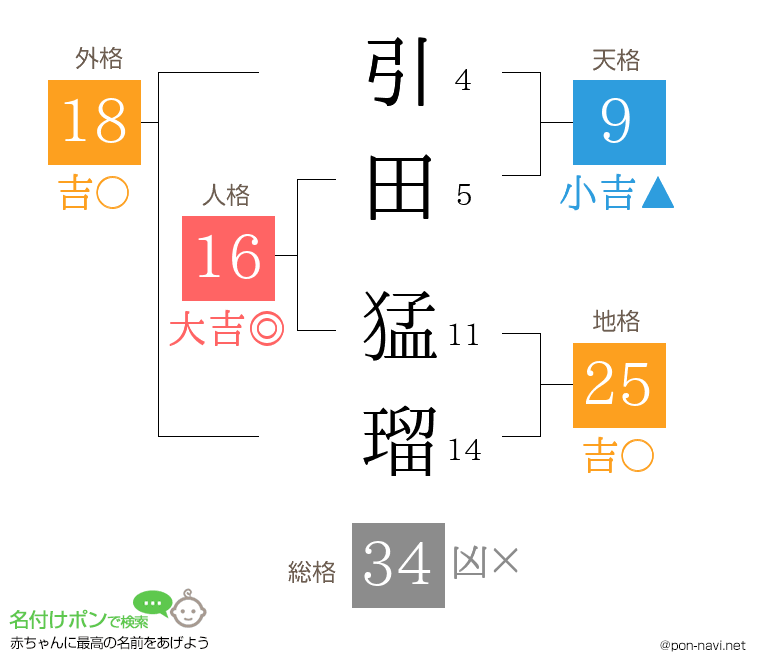 引田 猛瑠さんの姓名判断結果