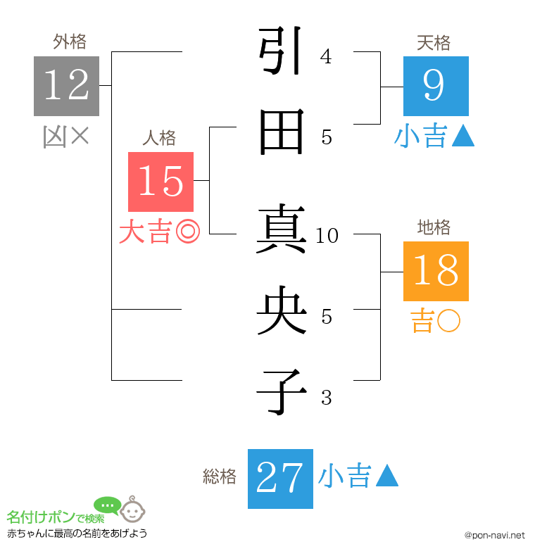 引田 真央子さんの姓名判断結果