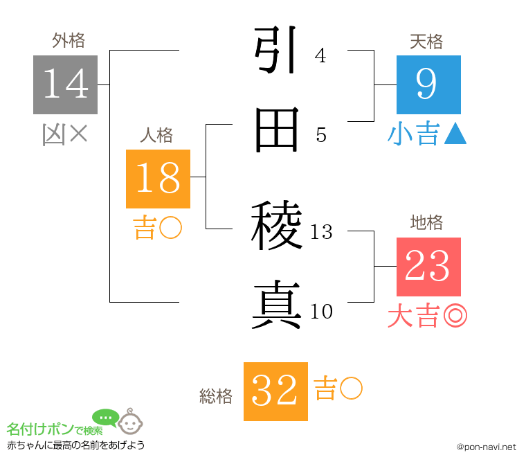 引田 稜真さんの姓名判断結果