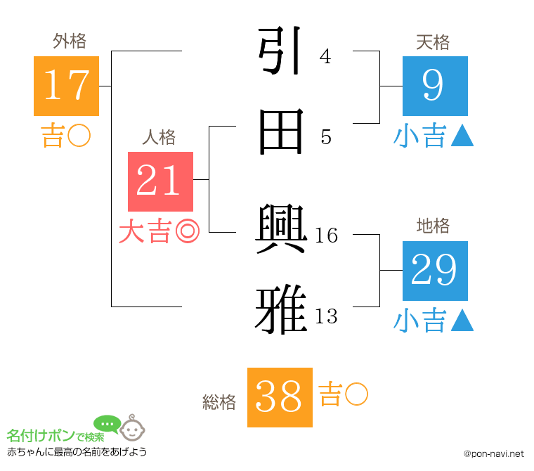 引田 興雅さんの姓名判断結果