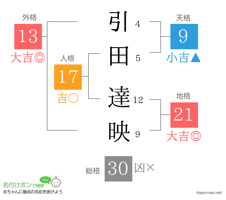 引田 達映さんの姓名判断結果