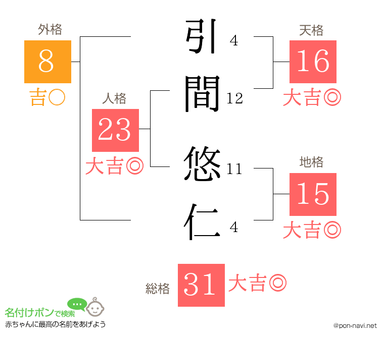 引間 悠仁さんの姓名判断結果