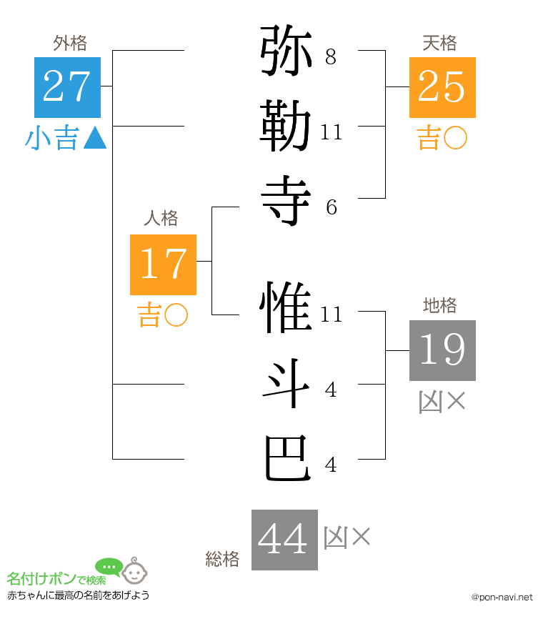 弥勒寺 惟斗巴さんの姓名判断結果