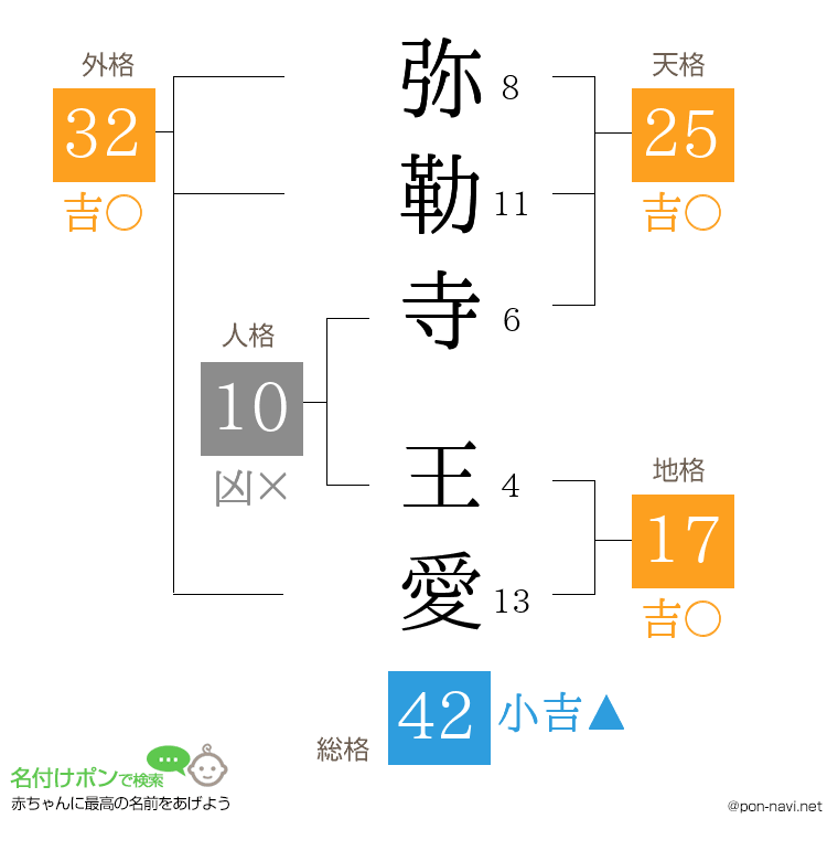 弥勒寺 王愛さんの姓名判断結果