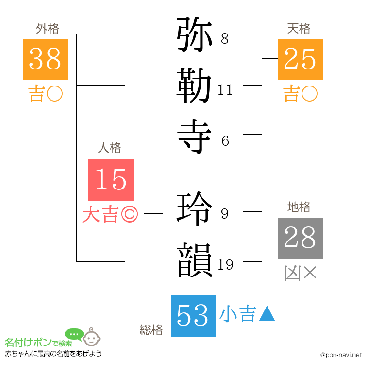 弥勒寺 玲韻さんの姓名判断結果