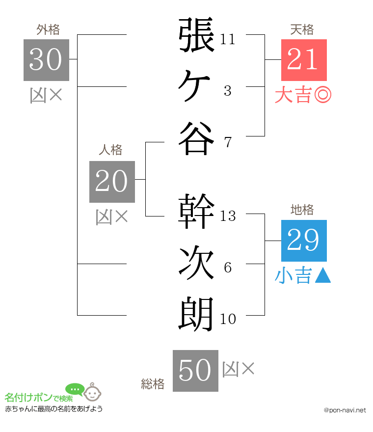 張ケ谷 幹次朗さんの姓名判断結果