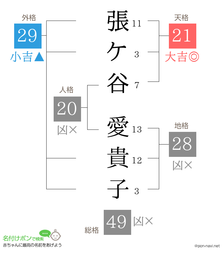 張ケ谷 愛貴子さんの姓名判断結果