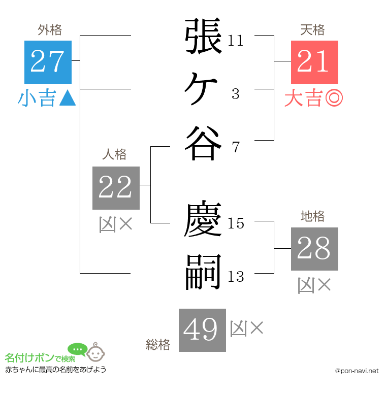 張ケ谷 慶嗣さんの姓名判断結果