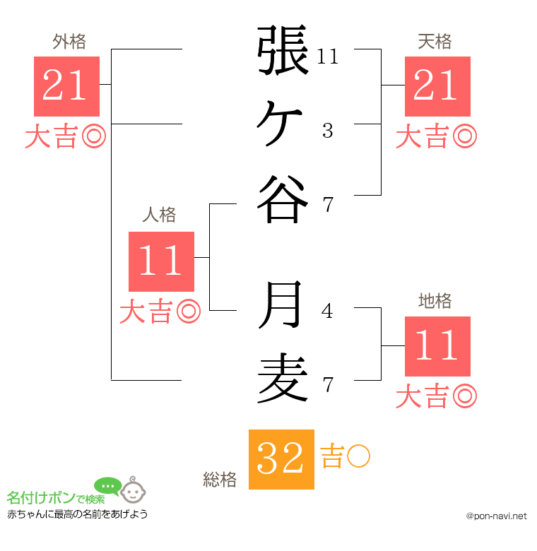張ケ谷 月麦さんの姓名判断結果
