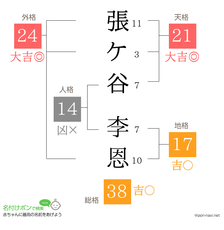 張ケ谷 李恩さんの姓名判断結果