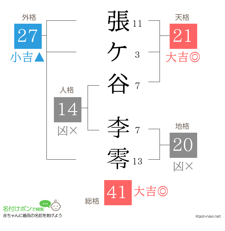張ケ谷 李零さんの姓名判断結果