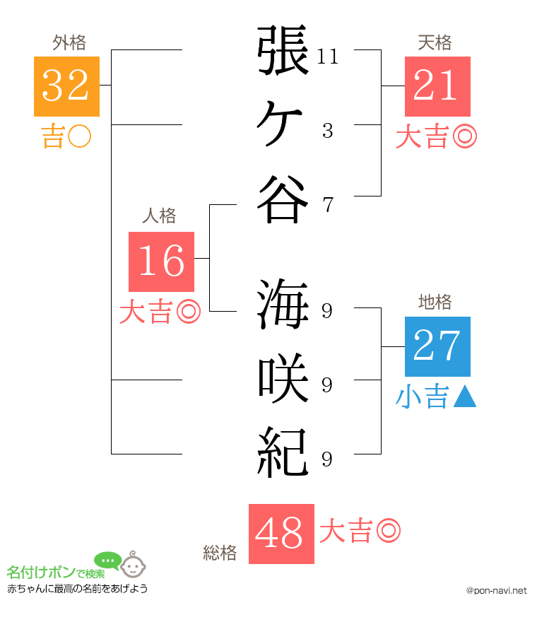 張ケ谷 海咲紀さんの姓名判断結果