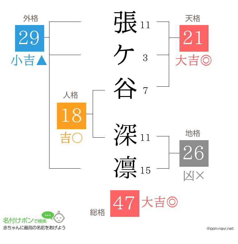 張ケ谷 深凛さんの姓名判断結果