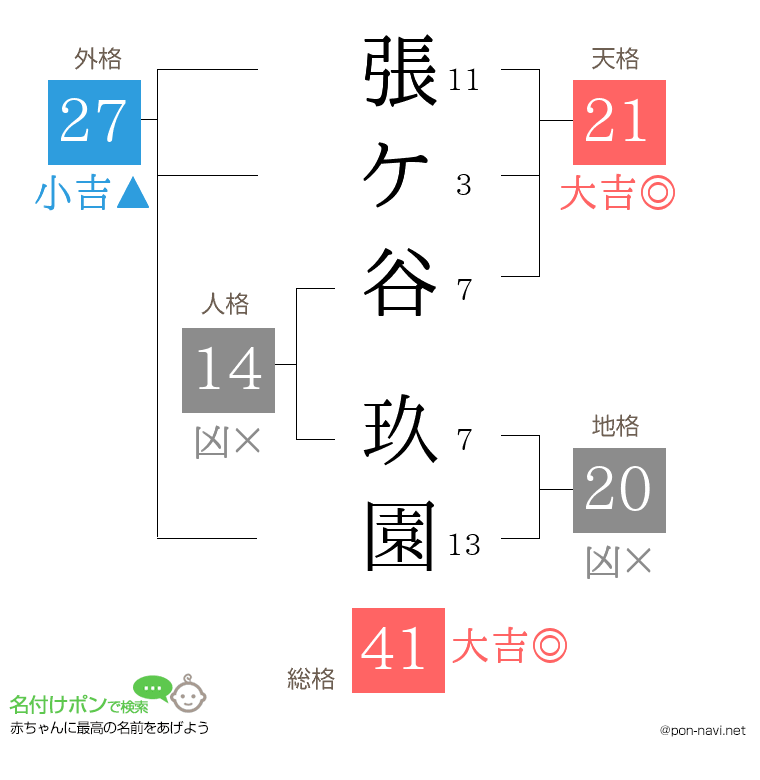 張ケ谷 玖園さんの姓名判断結果