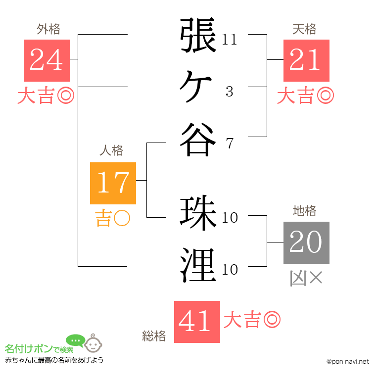 張ケ谷 珠浬さんの姓名判断結果
