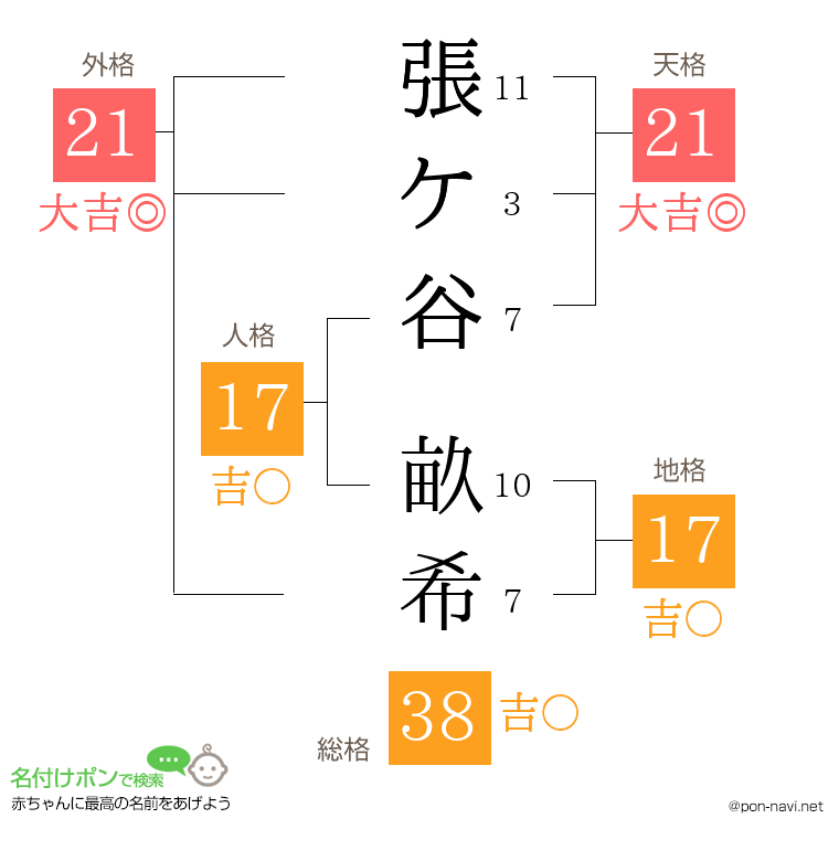 張ケ谷 畝希さんの姓名判断結果