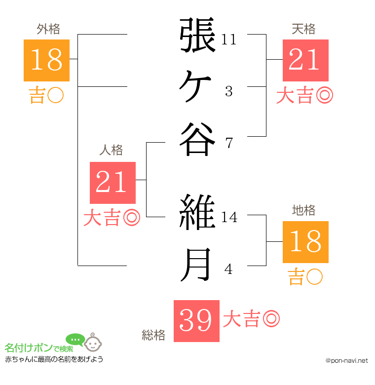 張ケ谷 維月さんの姓名判断結果
