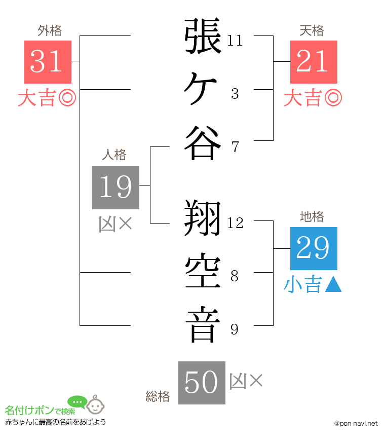 張ケ谷 翔空音さんの姓名判断結果