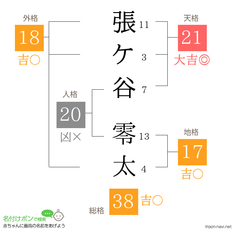 張ケ谷 零太さんの姓名判断結果