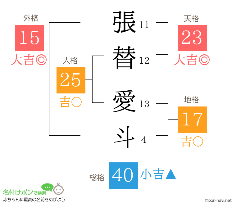 張替 愛斗さんの姓名判断結果