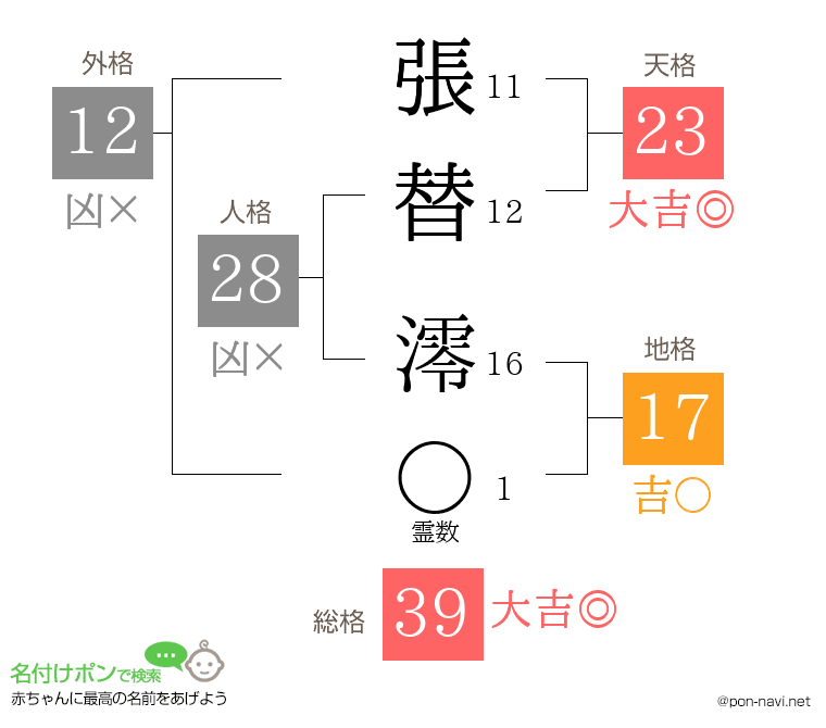 張替 澪さんの姓名判断結果