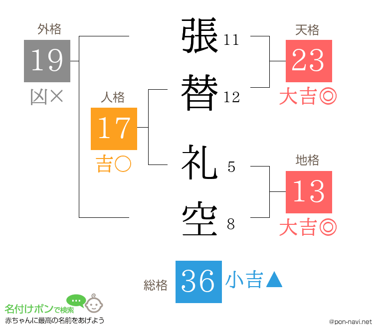 張替 礼空さんの姓名判断結果