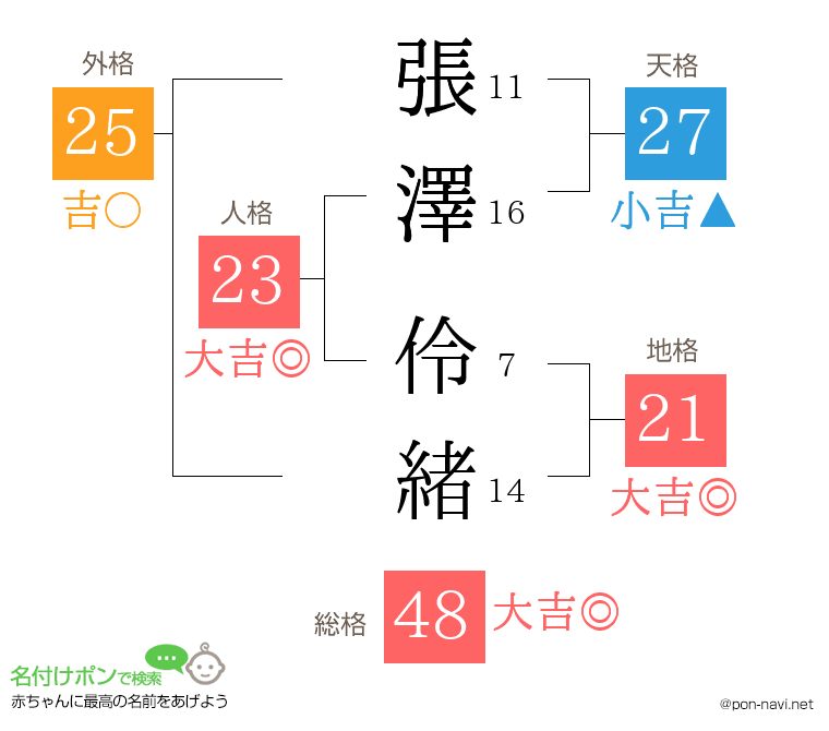 張澤 伶緒さんの姓名判断結果