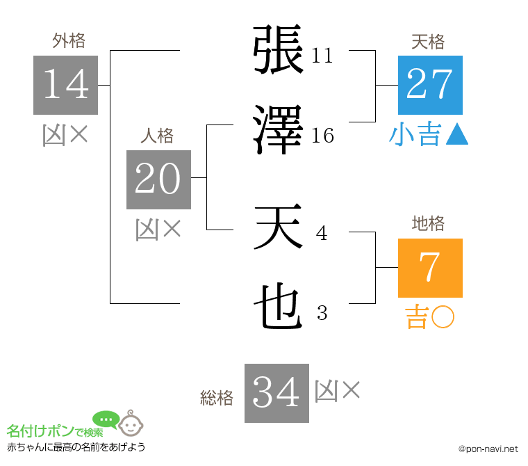 張澤 天也さんの姓名判断結果