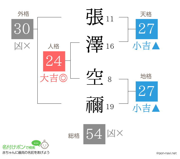 張澤 空禰さんの姓名判断結果