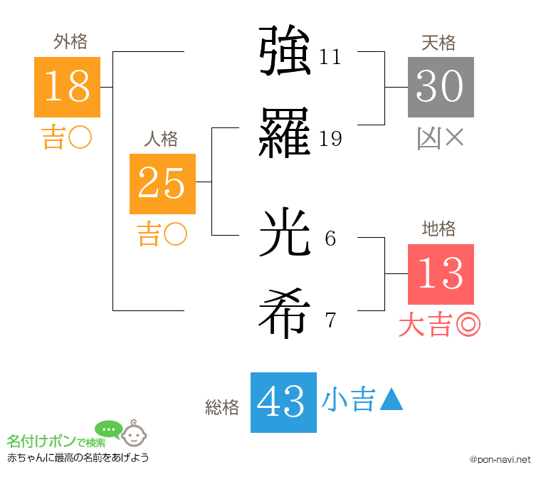 強羅 光希さんの姓名判断結果