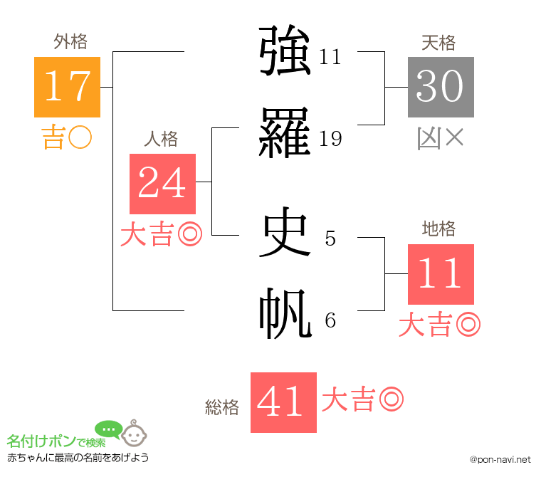 強羅 史帆さんの姓名判断結果