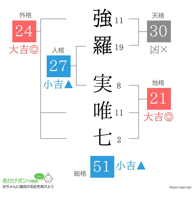 強羅 実唯七さんの姓名判断結果