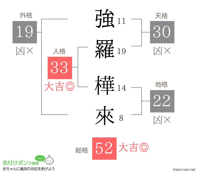 強羅 樺來さんの姓名判断結果