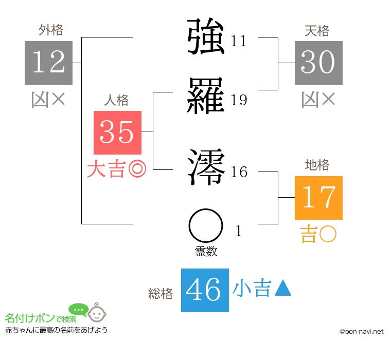 強羅 澪さんの姓名判断結果
