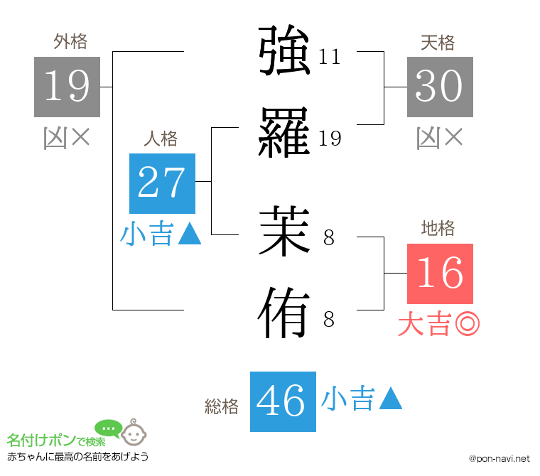 強羅 茉侑さんの姓名判断結果